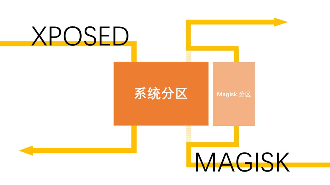  Magisk Manager详解